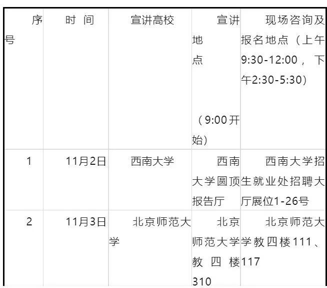 厦门市集美区教育局校园招聘优秀毕业生公告(11.1-11.10)