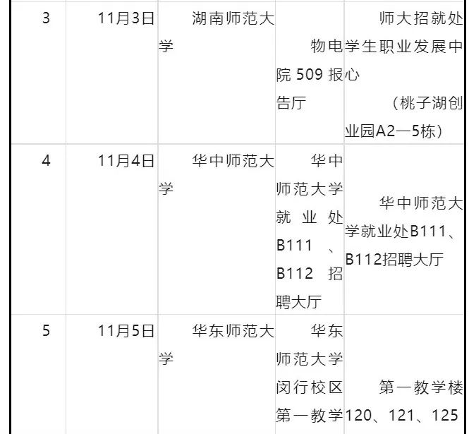 厦门市集美区教育局校园招聘优秀毕业生公告(11.1-11.10)