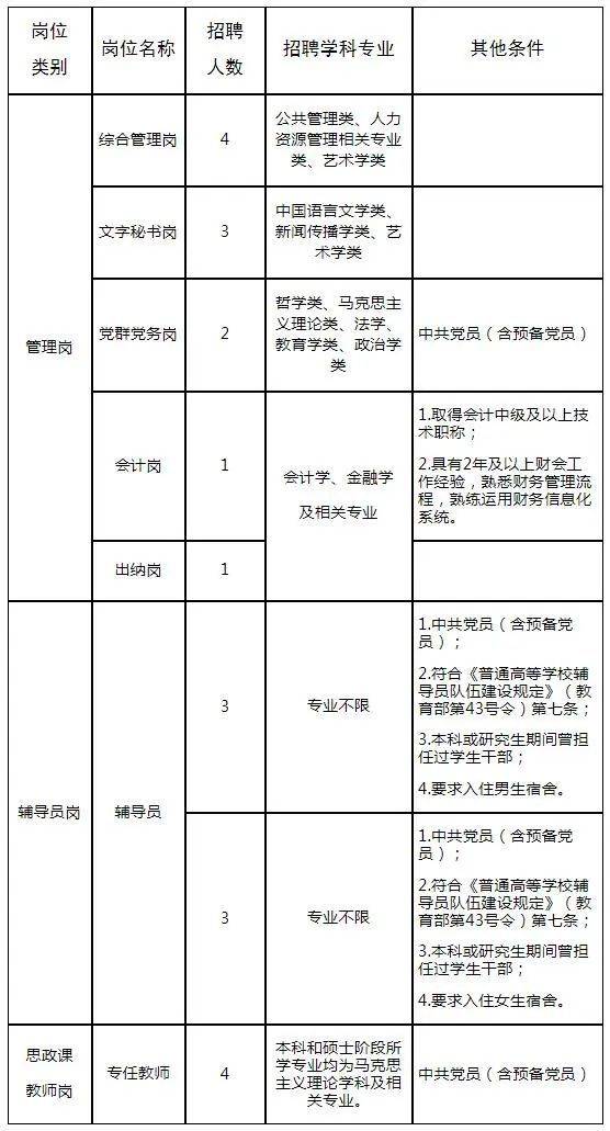 郑州大学河南K7娱乐
2024年度公开招聘工作人员21名方案(4.12-4.14)